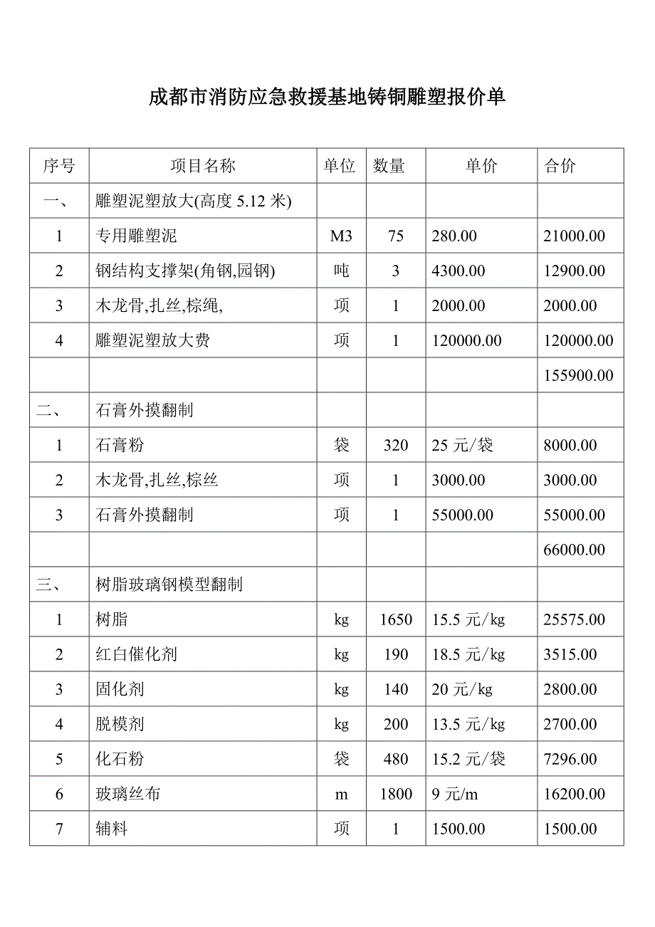 铸铜雕塑报价单1_第1页