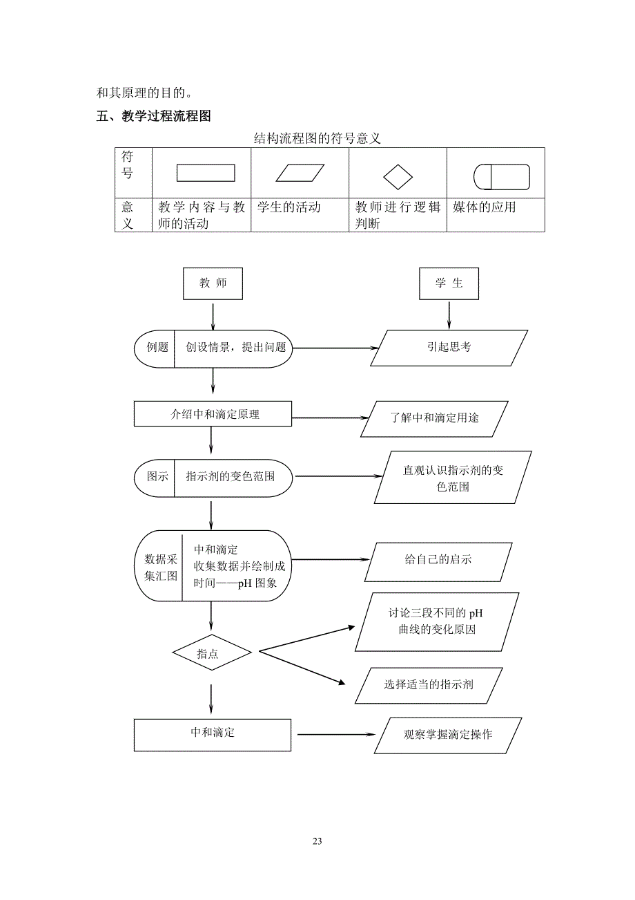 《酸碱中和滴定》教学设计.doc_第3页