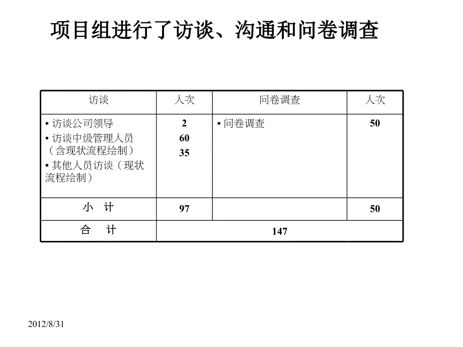 精益战略流程诊断ppt课件_第2页