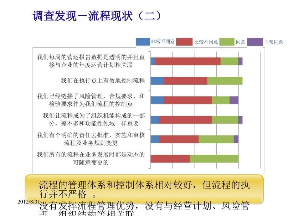 精益战略流程诊断ppt课件_第5页