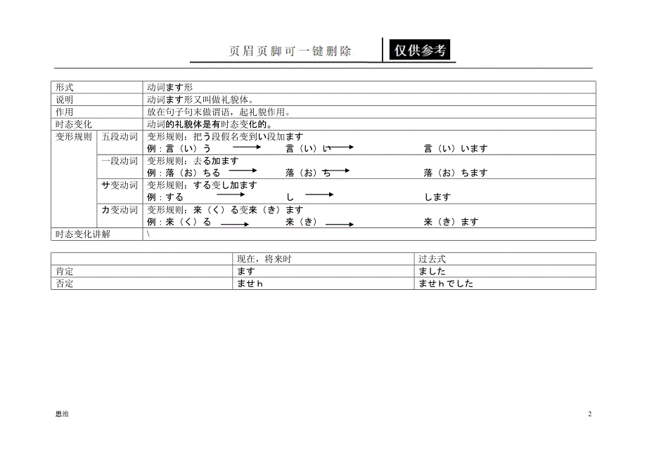 日语_动词变形详解[应用材料]_第2页