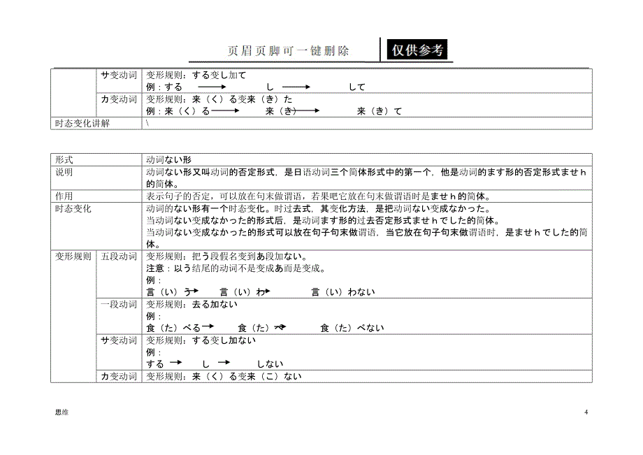 日语_动词变形详解[应用材料]_第4页