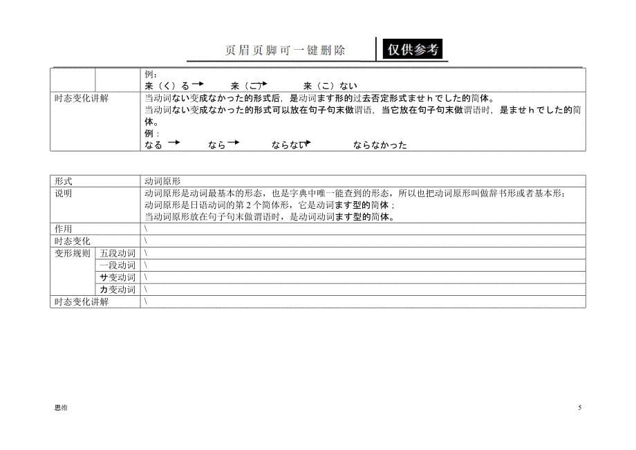 日语_动词变形详解[应用材料]_第5页