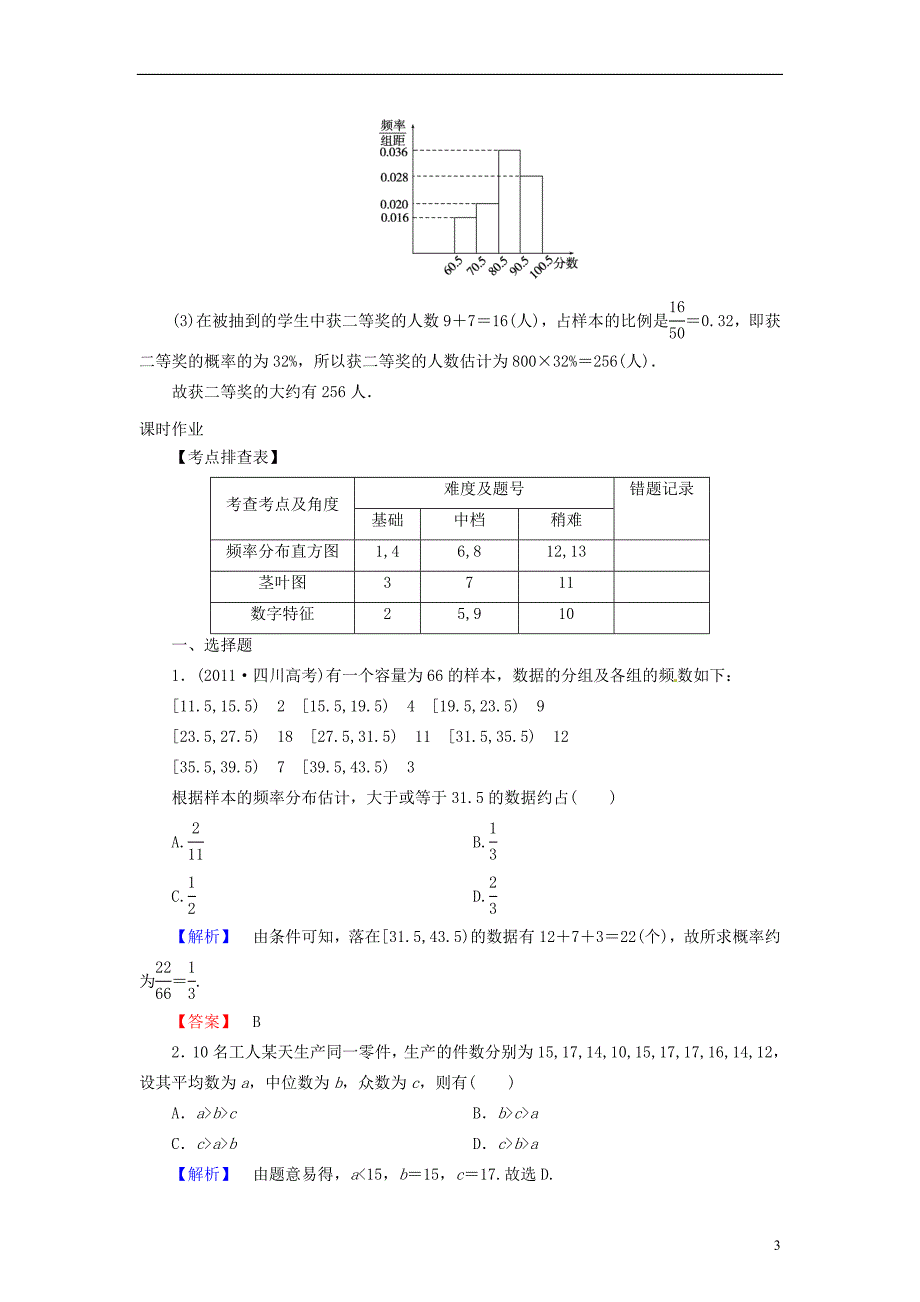 高考数学 92统计图表、数据数字特征、用样本估计总体配套作业 北师大版_第3页