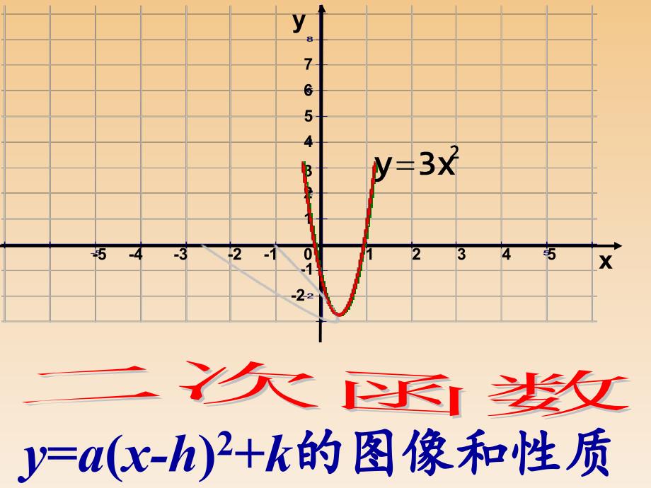 26.1.3二次函数y=a(xh)2k的图象_第1页