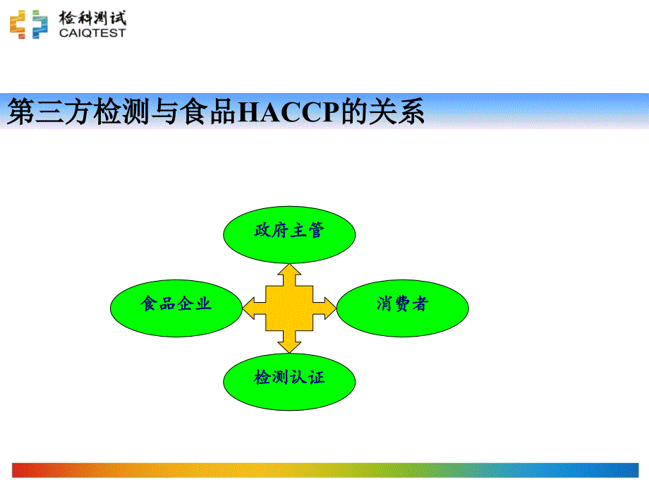 食品热加工的控制要求.ppt_第4页