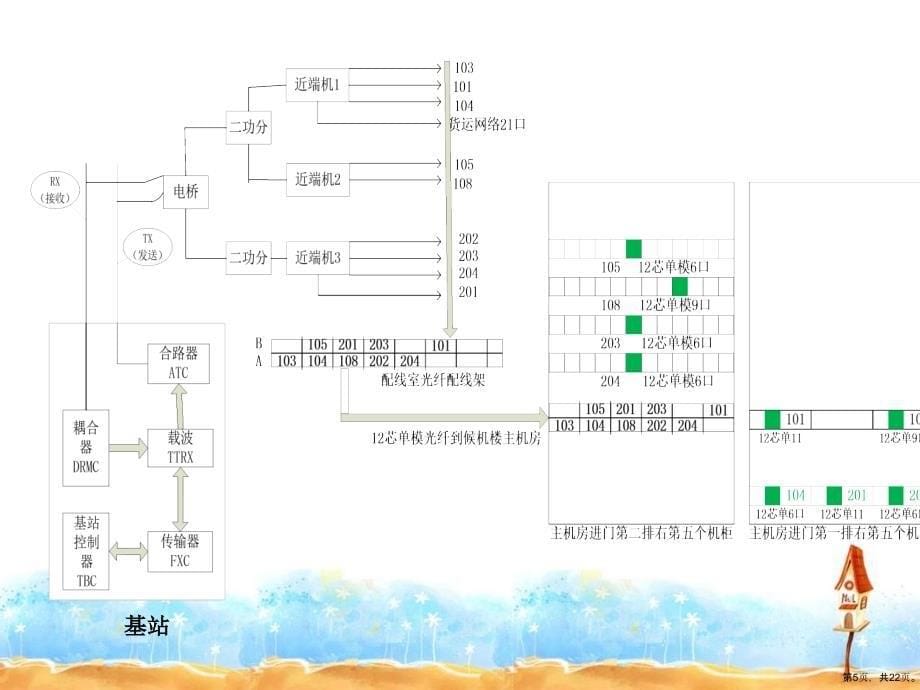 800M数字集群通讯系统课件_第5页