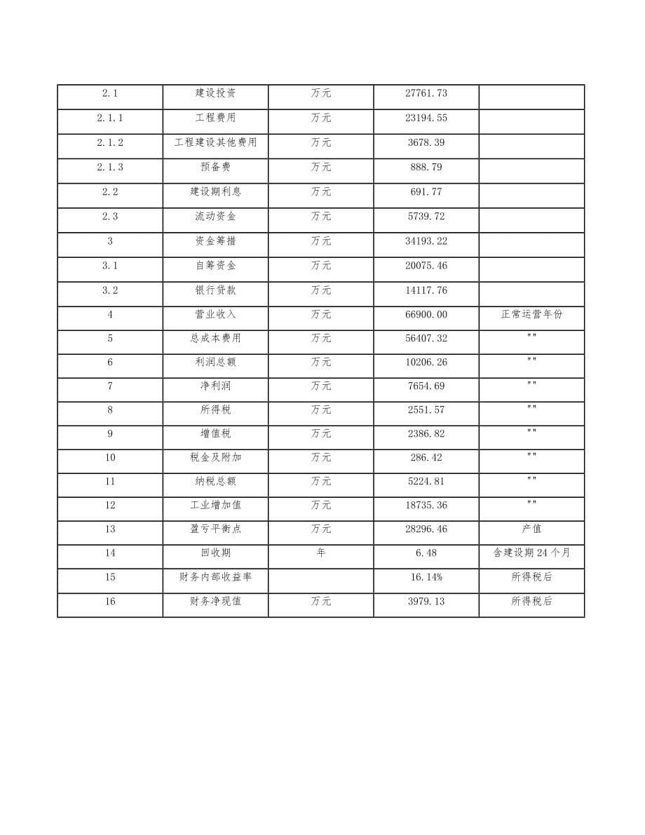 麦芽糊精项目分销渠道系统评估_第5页