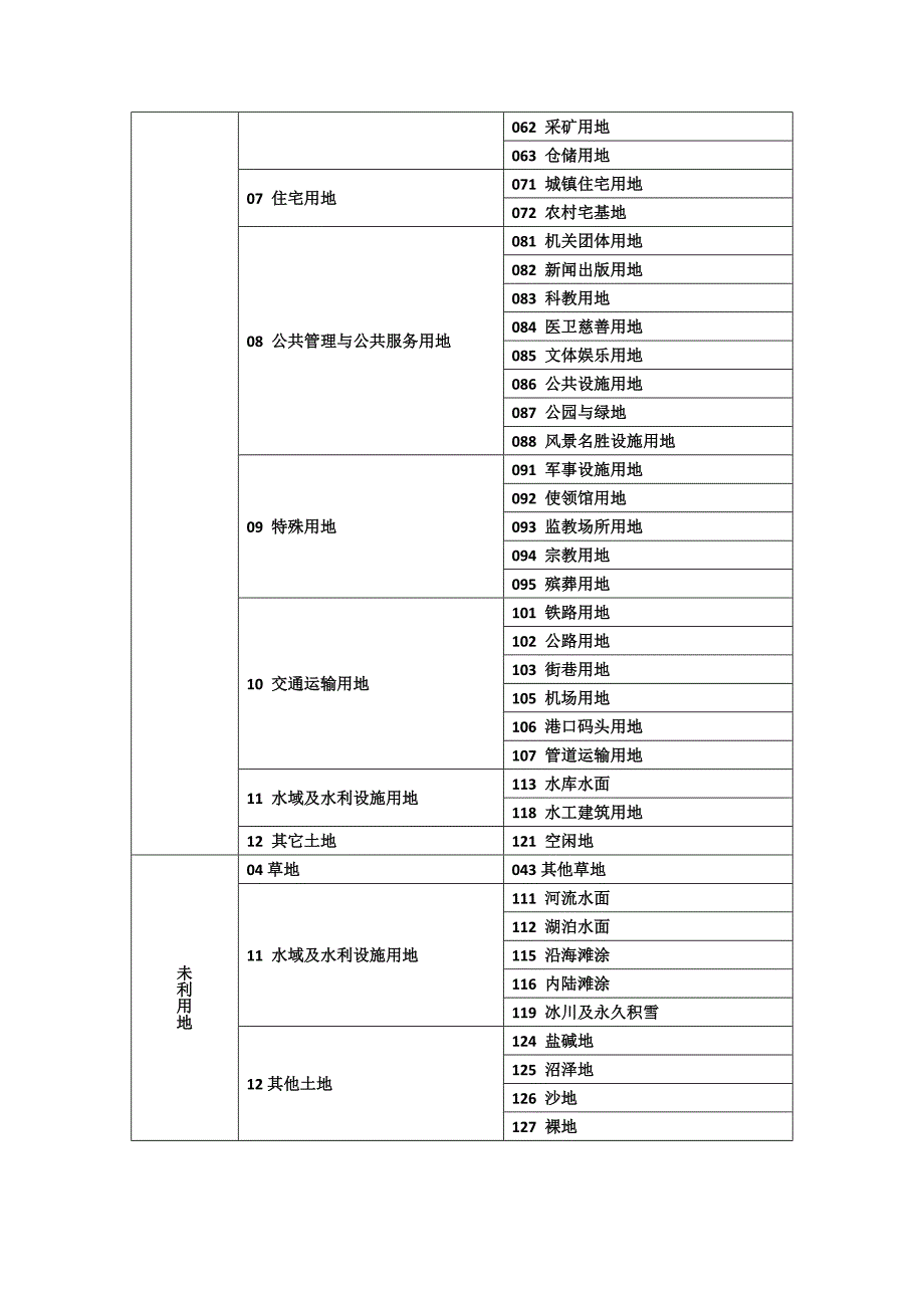 光伏用地政策_第4页