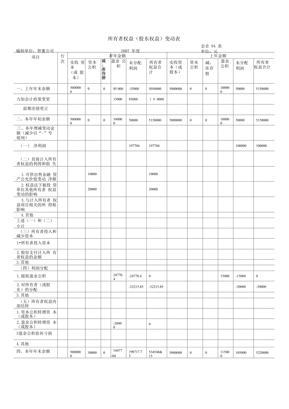 所有者权益变动表实例_第1页