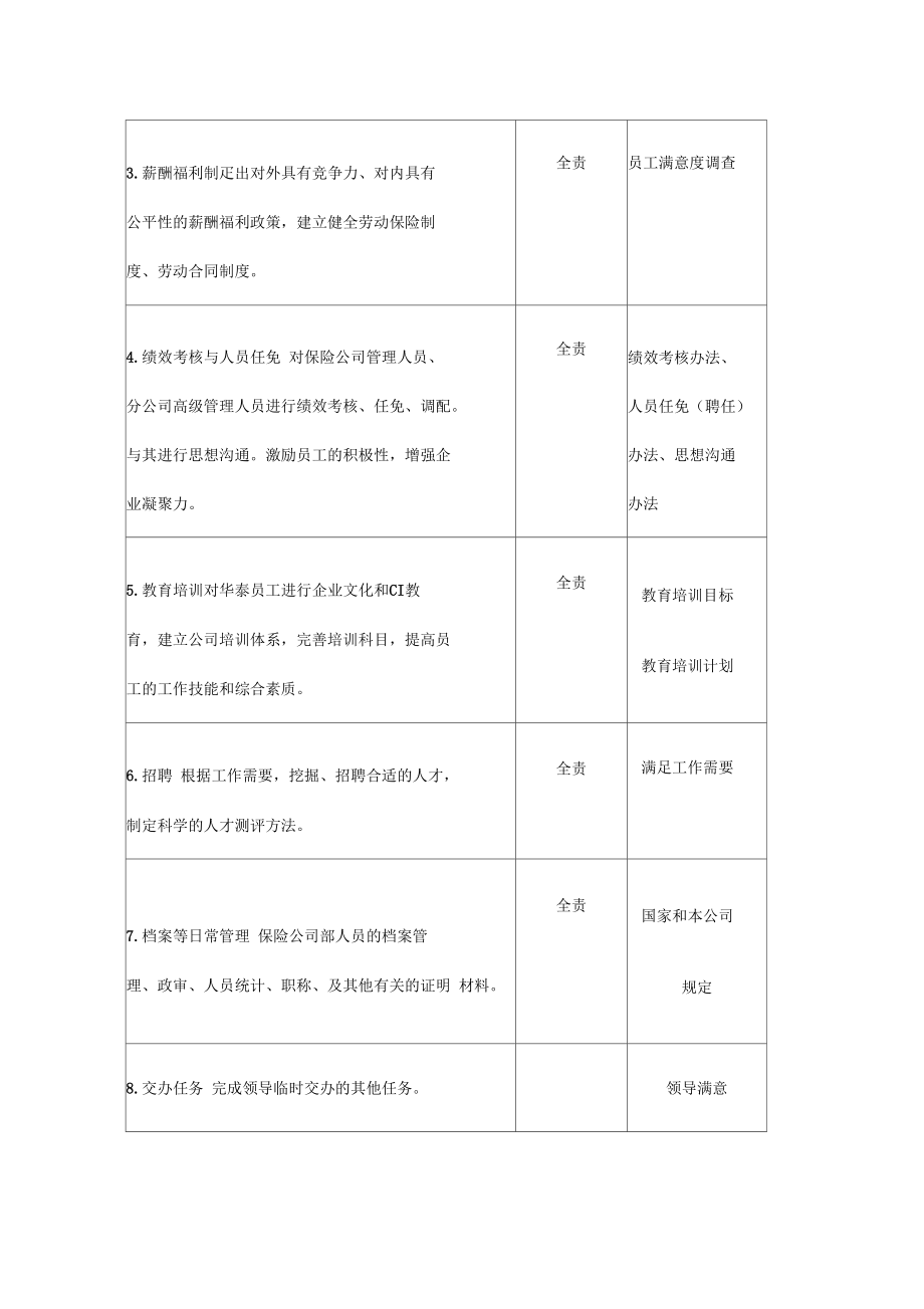 工作说明案例工作说明书实用样本_第4页