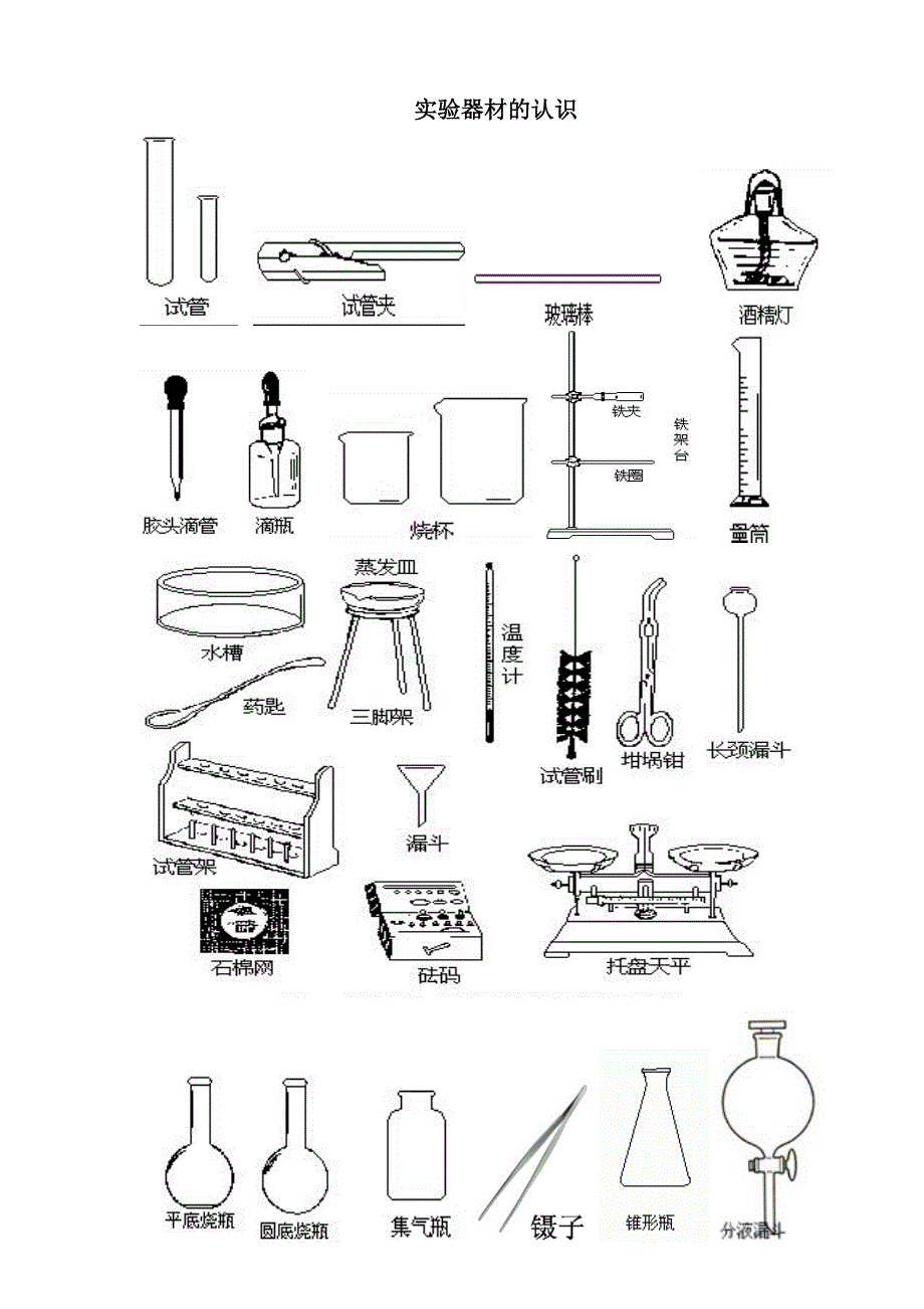 化学仪器使用定_第1页