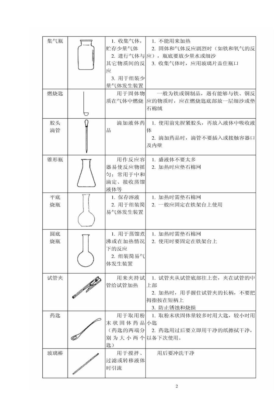 化学仪器使用定_第3页