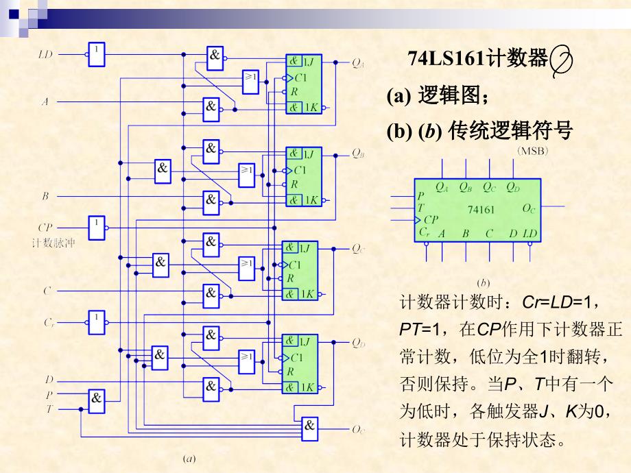 数字逻辑电路课件：6-4计数器(2011）_第4页