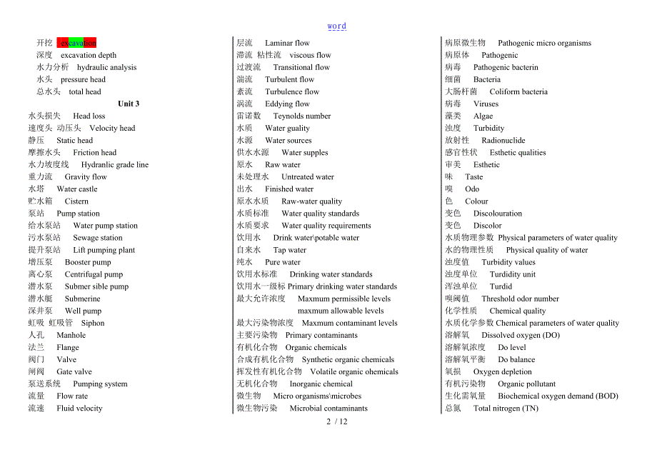 给排水专业英语汇总情况_第2页