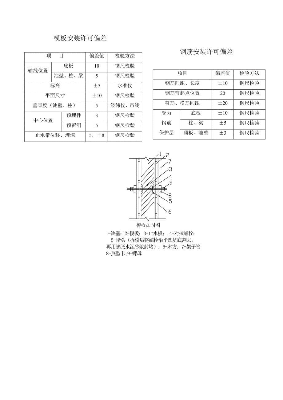 钢筋混凝土水池综合项目施工专项方案.doc_第5页