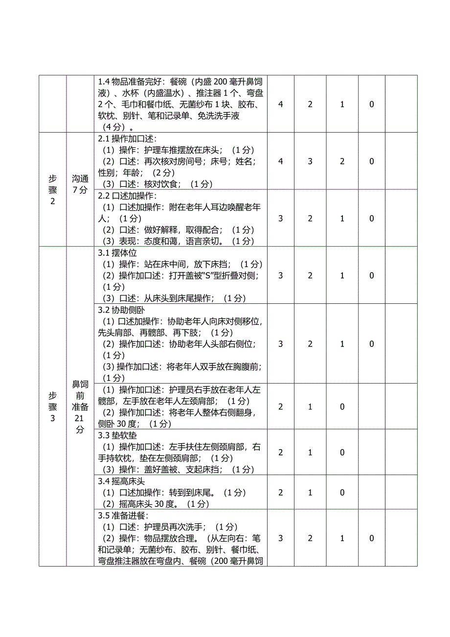 养老护理员赛项操作技能竞赛评分细则_第2页