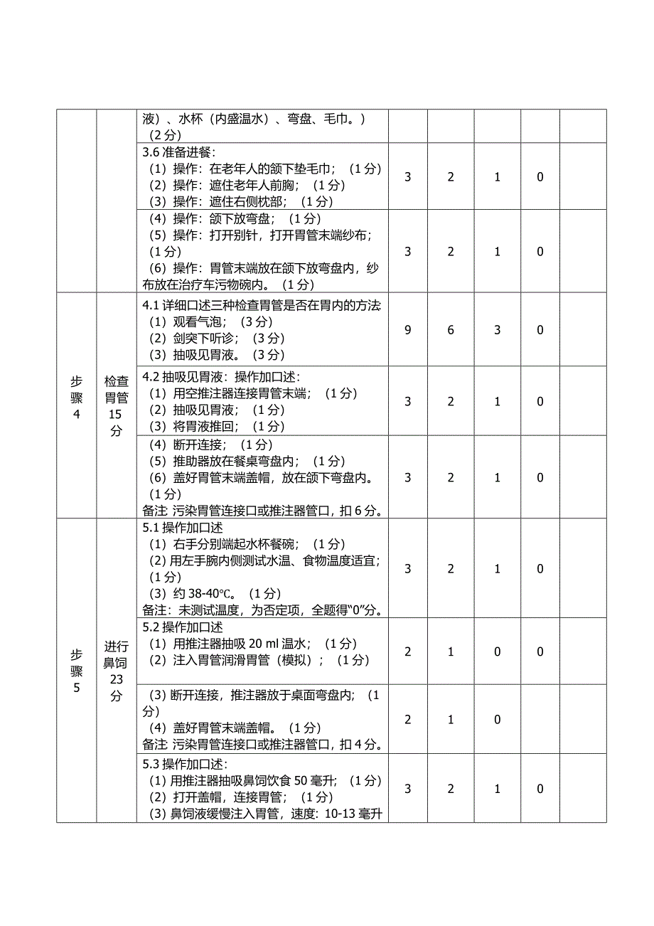 养老护理员赛项操作技能竞赛评分细则_第3页