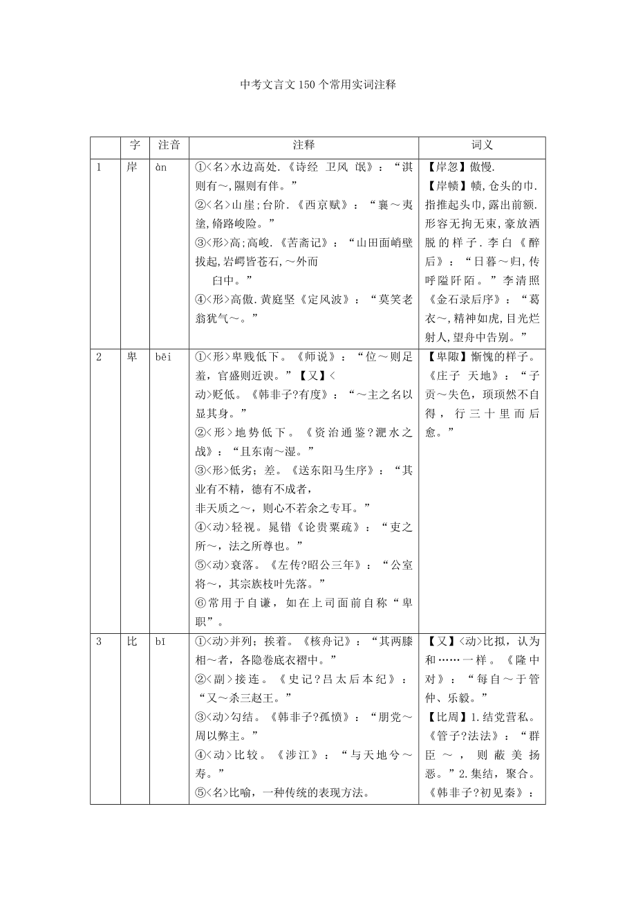 中考文言文150个常用实词注释.doc_第1页