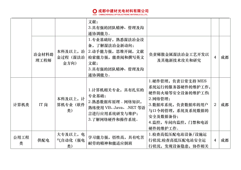 成都中建材光电材料有限公司_第3页