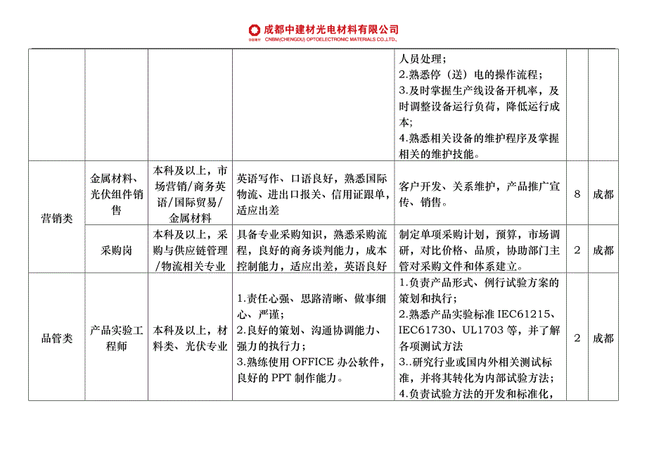 成都中建材光电材料有限公司_第4页