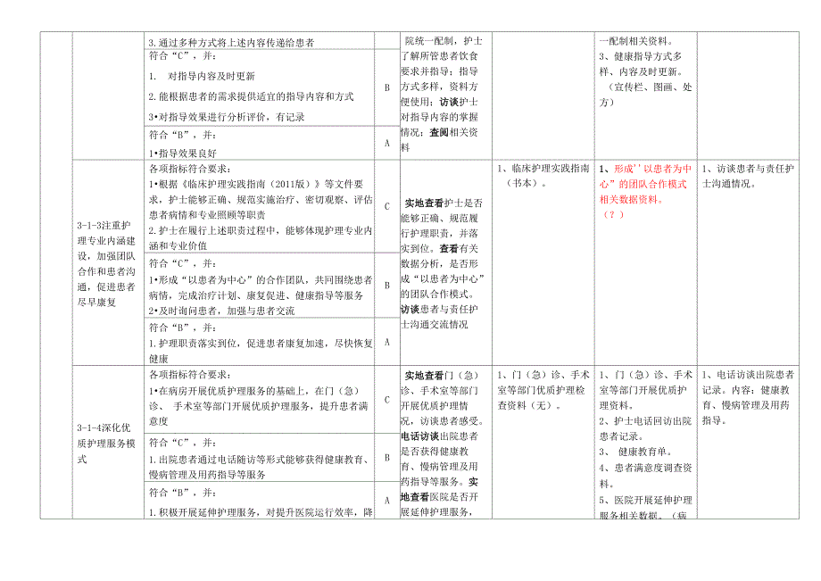 优质护理服务评价细则(版)_第2页