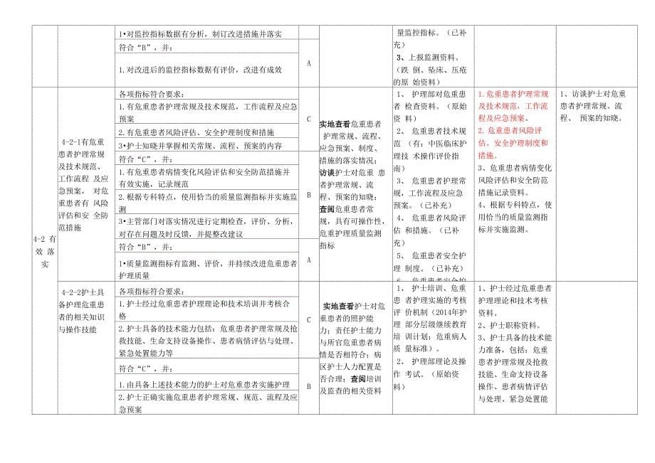 优质护理服务评价细则(版)_第5页