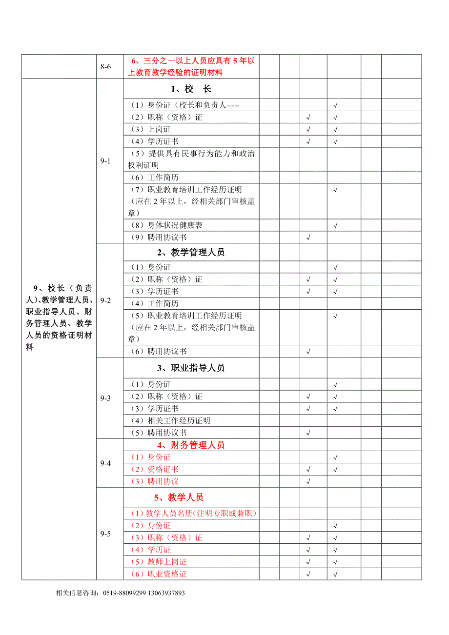 申办民办职业培训学校需提供材料一览表定_第3页