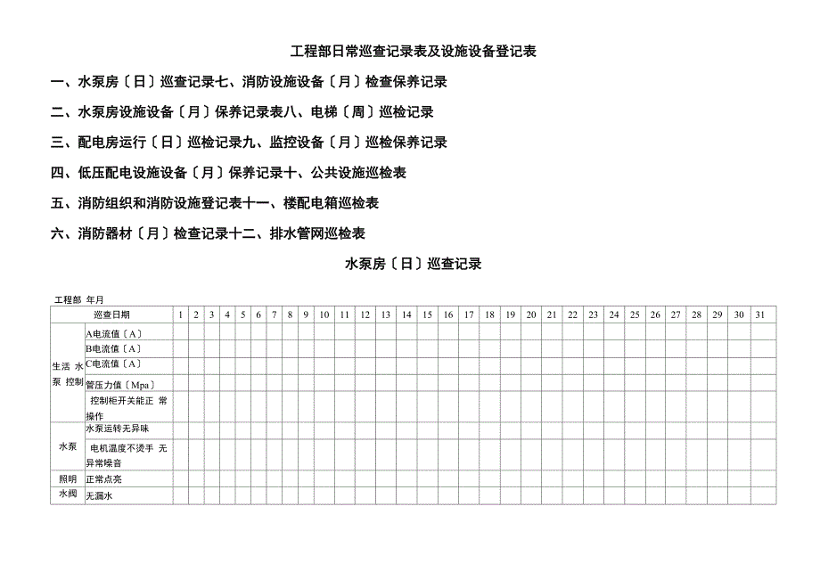 设施设备日常巡检表_第1页