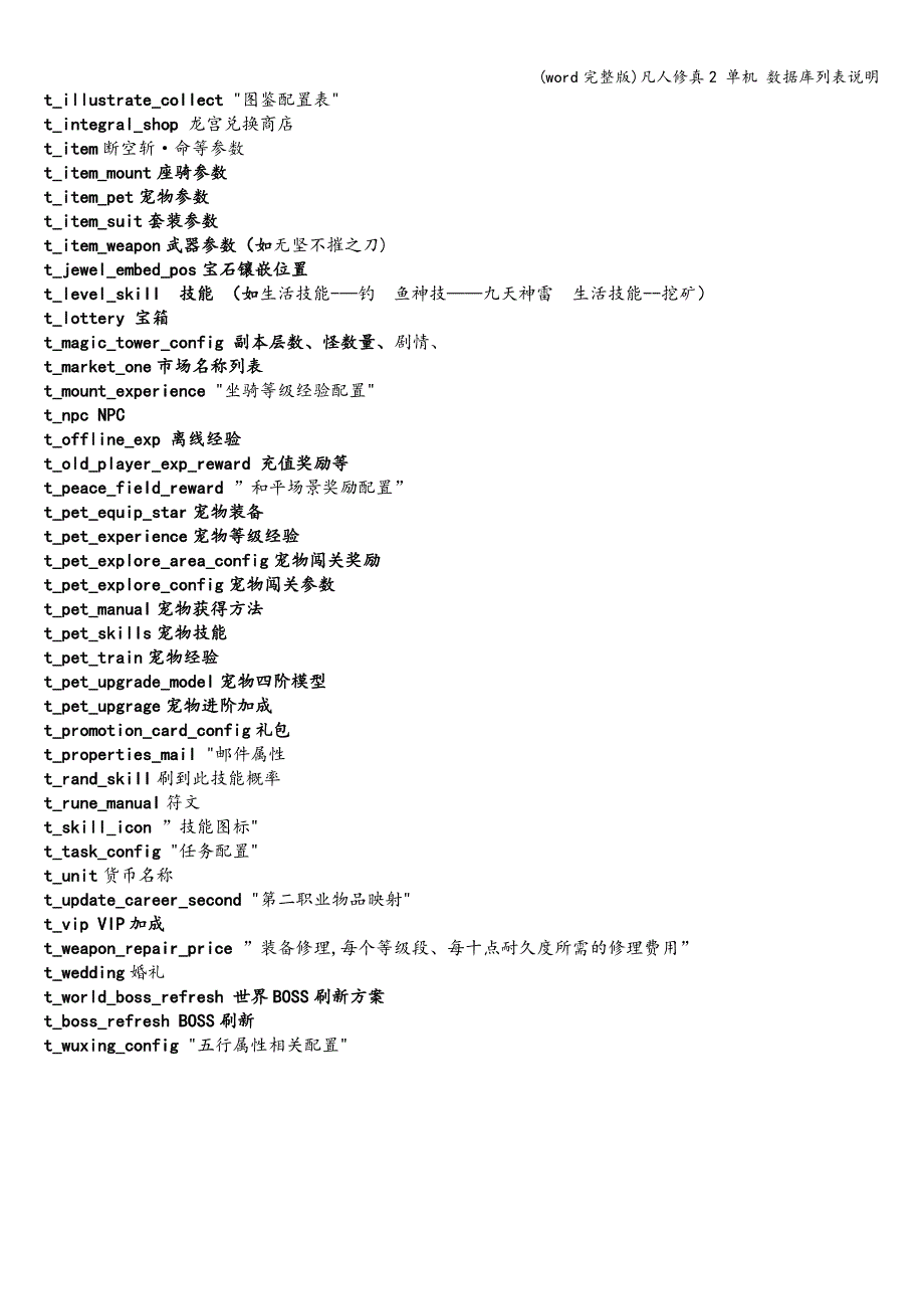(word完整版)凡人修真2-单机-数据库列表说明.doc_第4页
