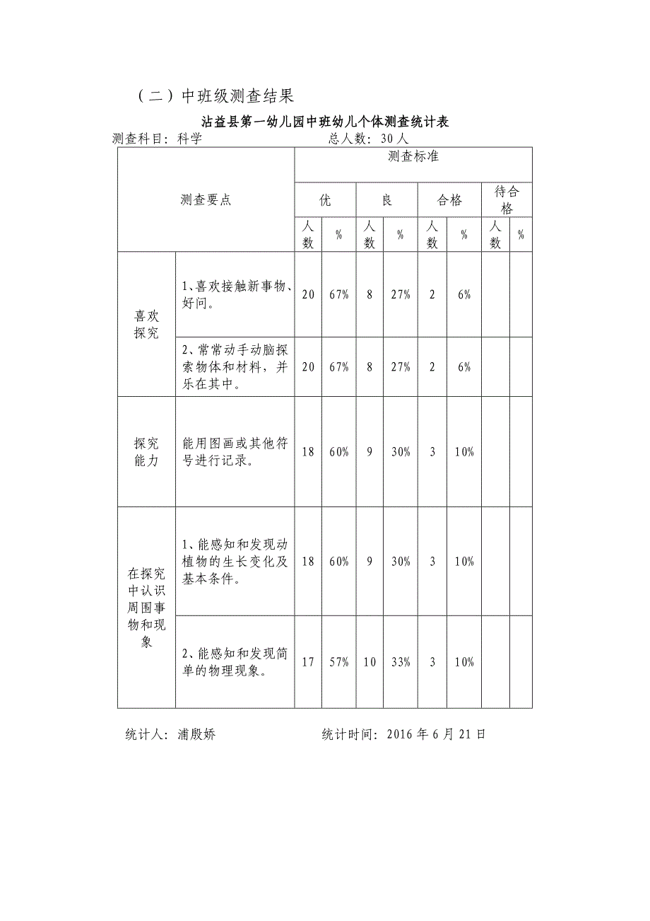 2016年6月科学测查分析1.docx_第4页