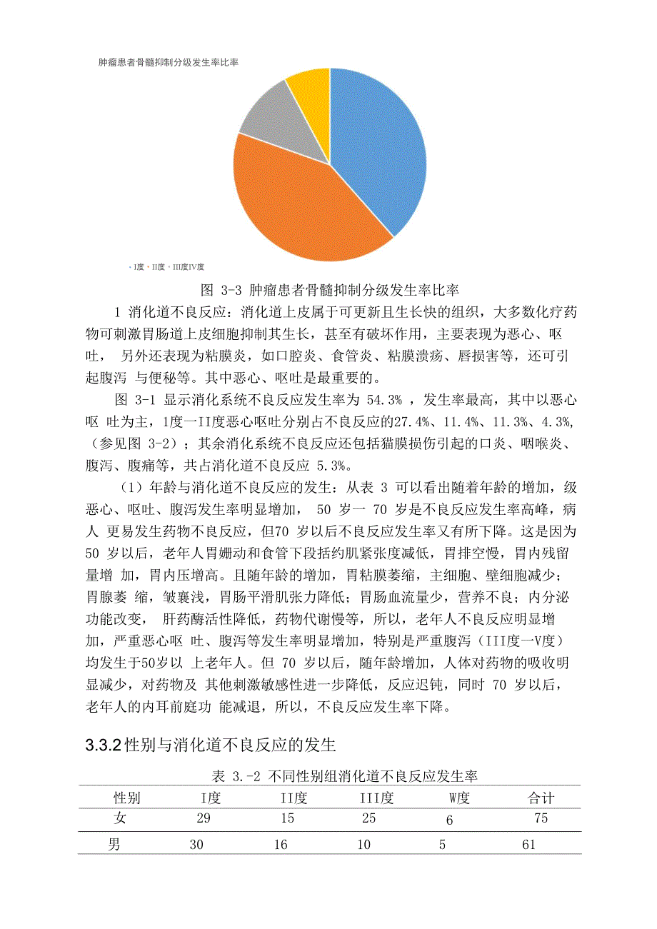 抗肿瘤药物不良反应的调查与分析_第4页