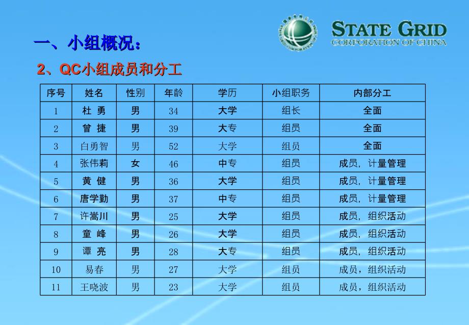 Optimized减小计量段子的泄流损耗_第4页