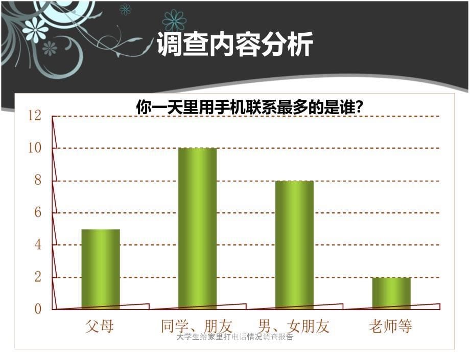 大学生给家里打电话情况调查报告课件_第5页