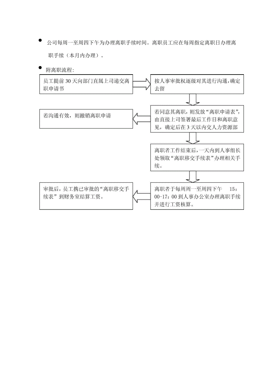 入职、离职流程_第2页