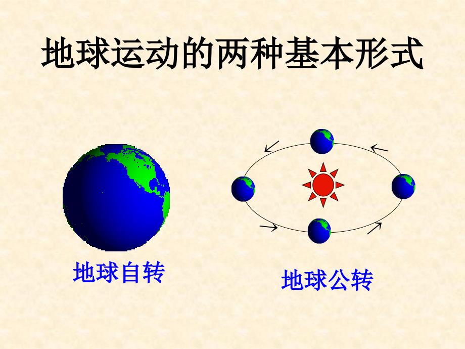 地理13地球的运动课件2人教版必修1_第4页