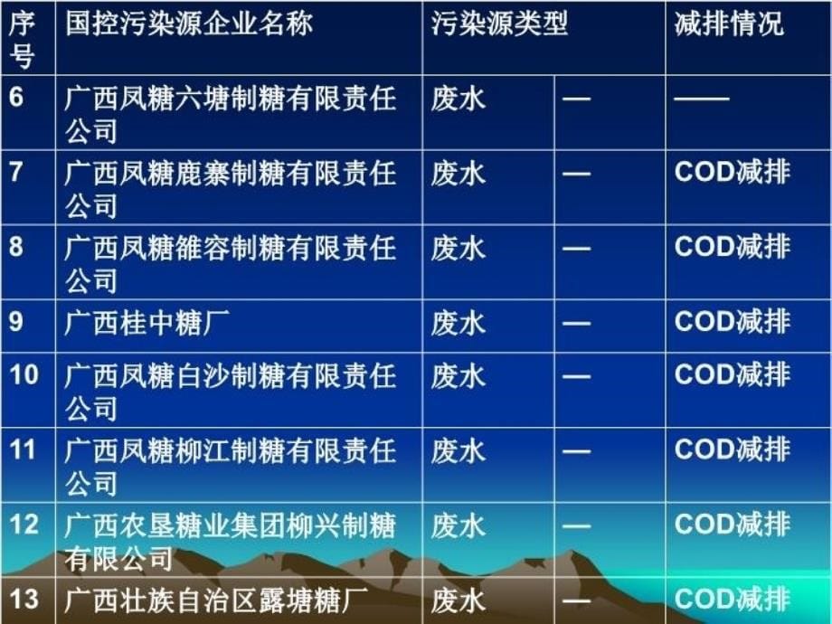 国控污染源监测一般性规定及监测电子版本_第5页