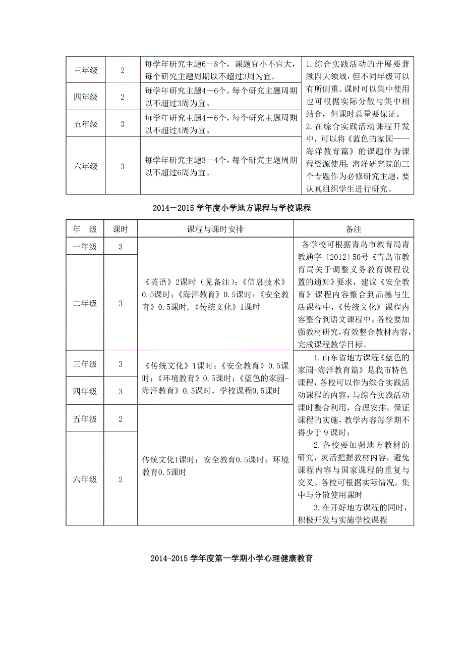 小学部分教学进度_第3页