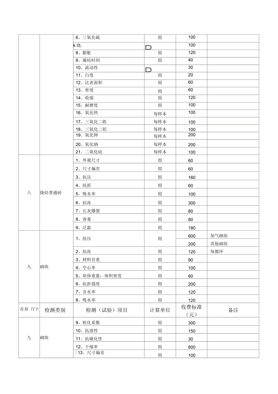 四川省物价局建筑材料检测收费标准_第5页