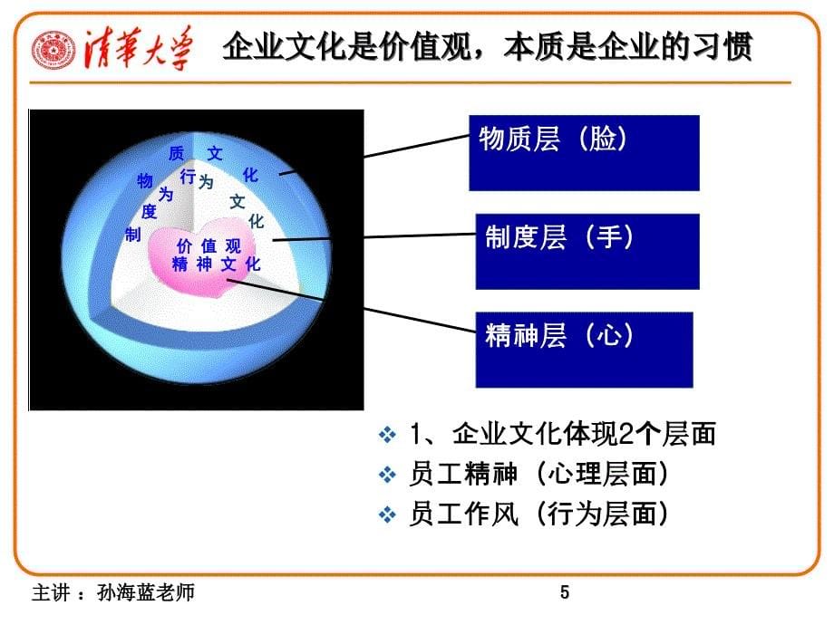 分享版用企业文化经营人心_第5页