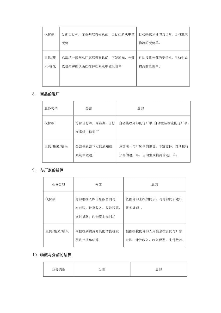 某物流公司财务分析手册_第5页