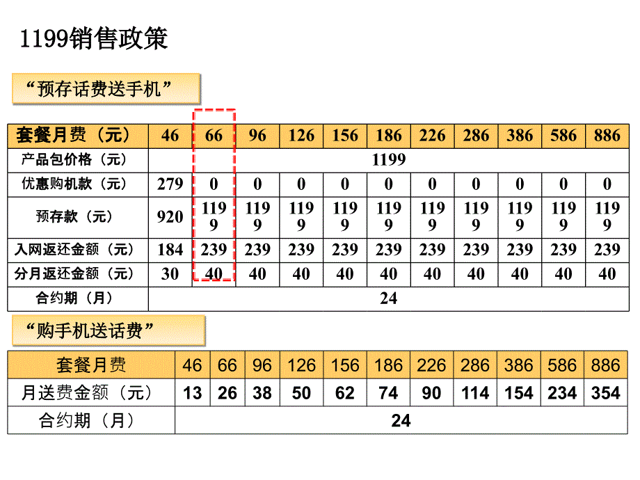 最新千元智能机新上市终端ppt课件_第2页