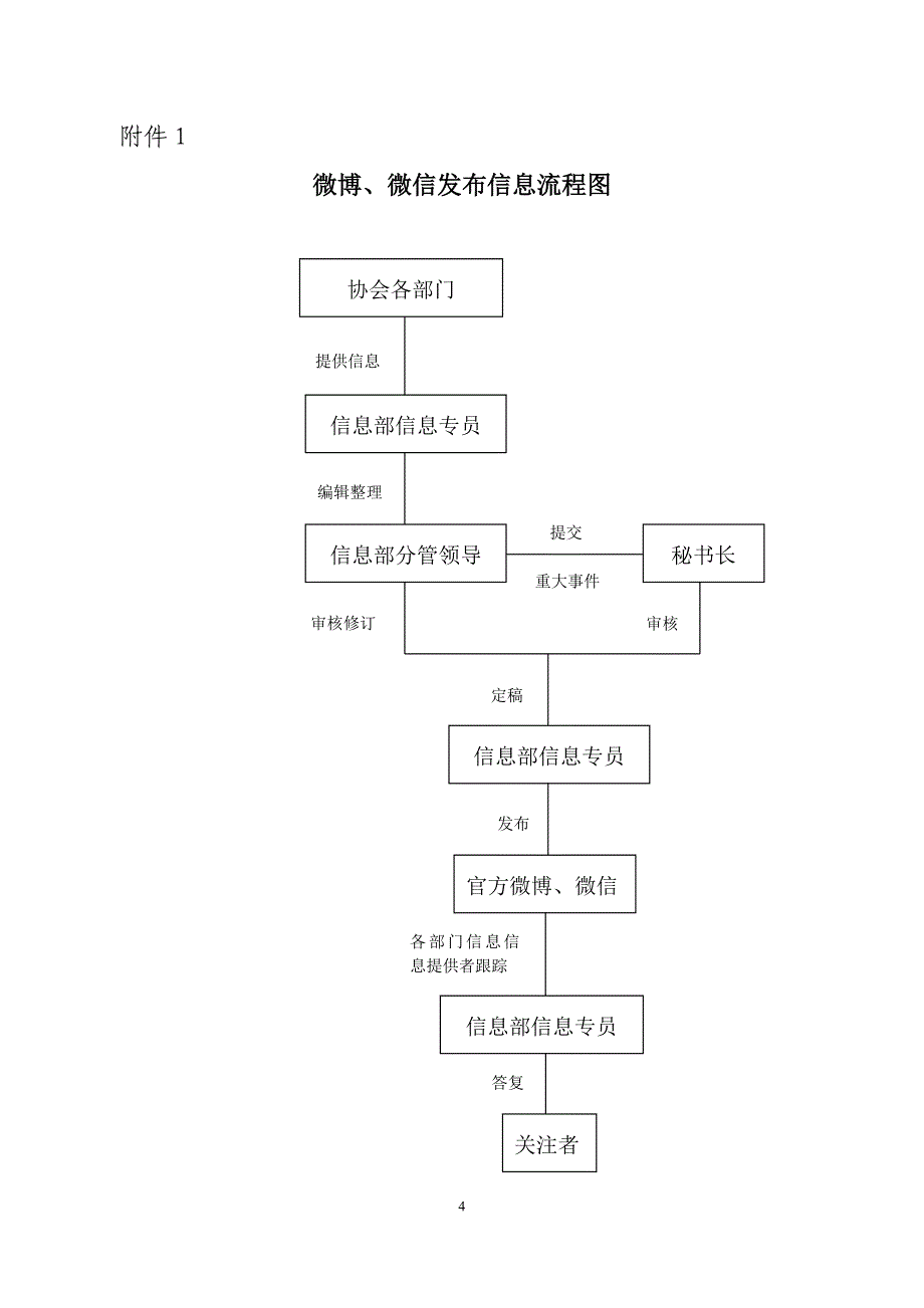 协会微博、微信管理办法(含流程图)_第4页