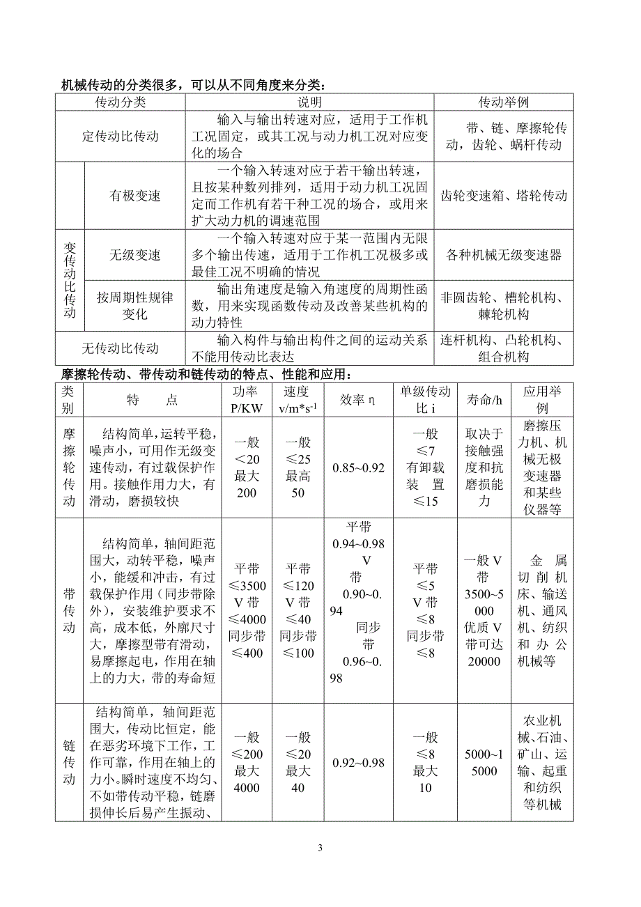 传动的分类及特点.doc_第3页