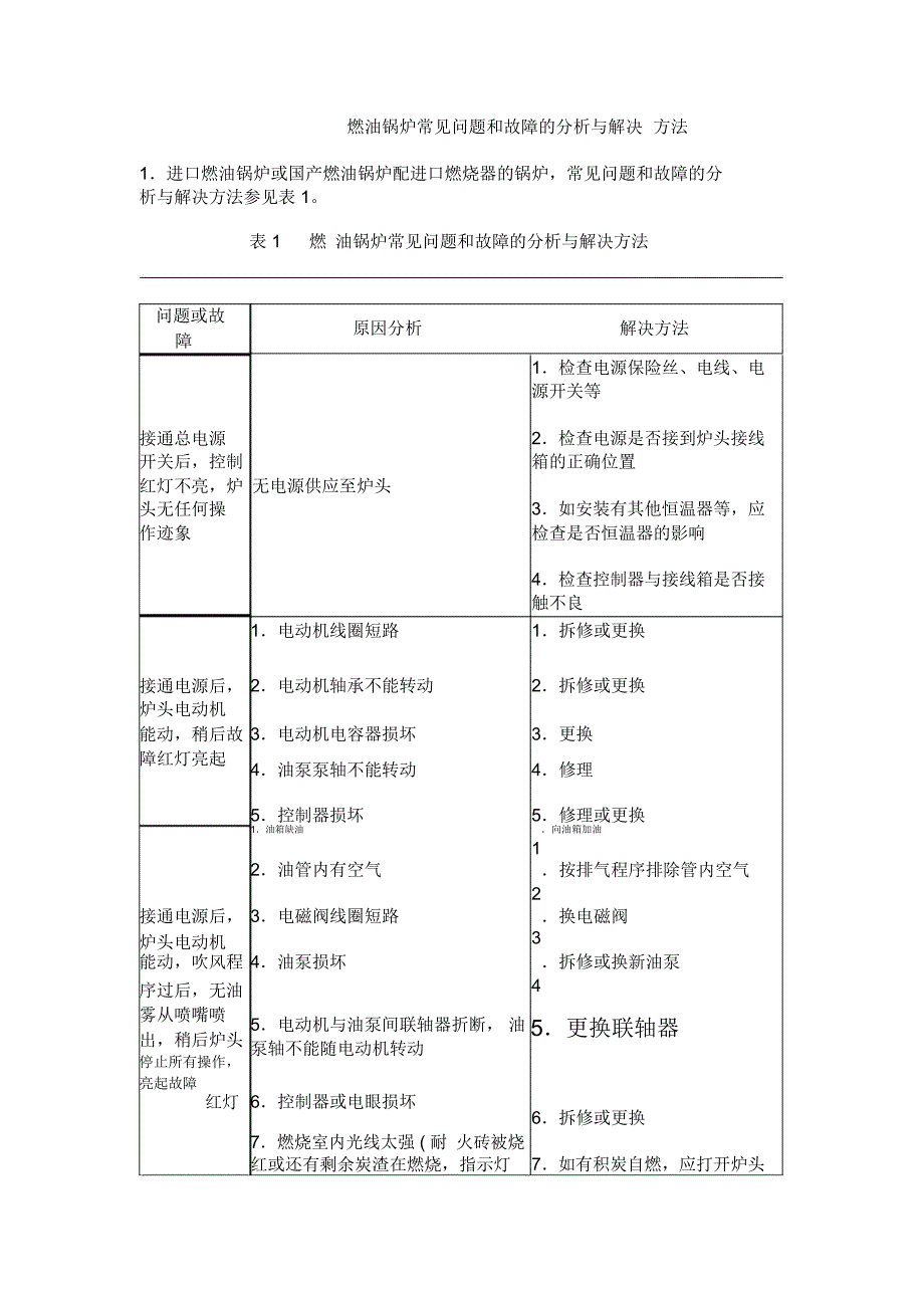 燃油锅炉常见问题和故障分析与解决_第1页