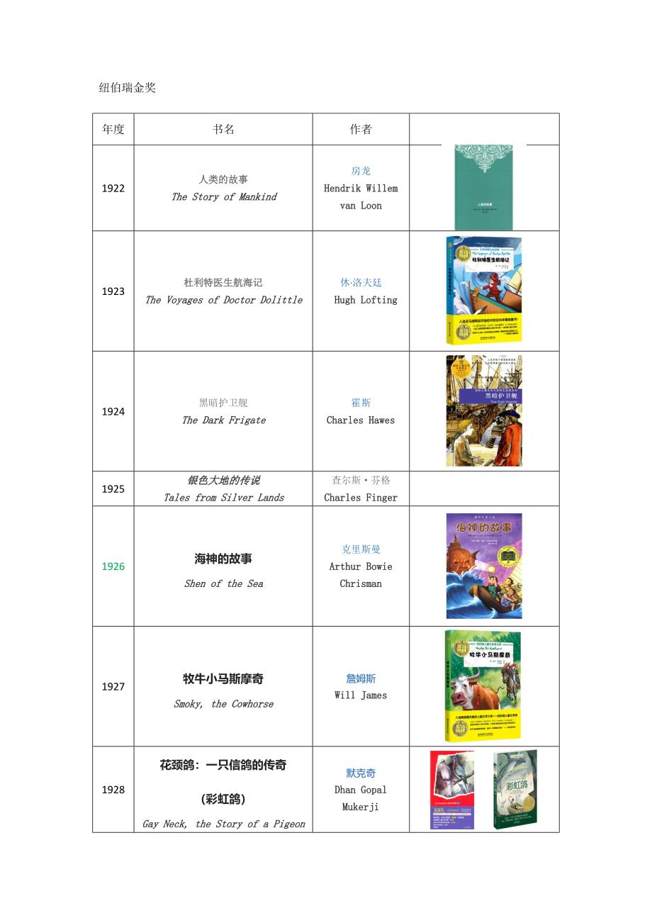 纽伯瑞金奖文学作品最全书目_第1页