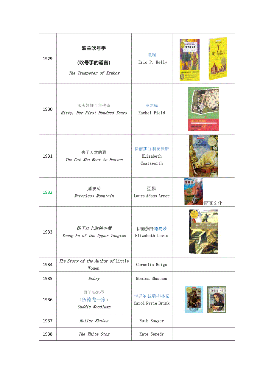 纽伯瑞金奖文学作品最全书目_第2页