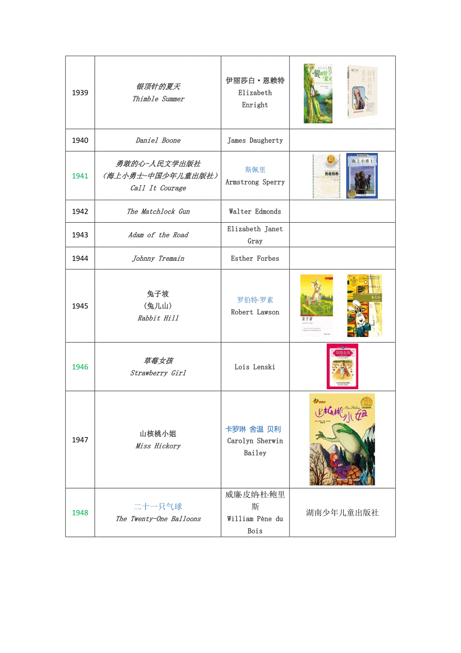 纽伯瑞金奖文学作品最全书目_第3页