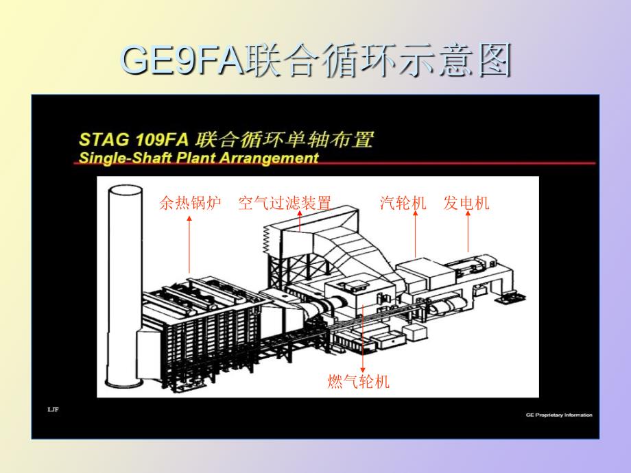 燃汽轮机培训_第4页