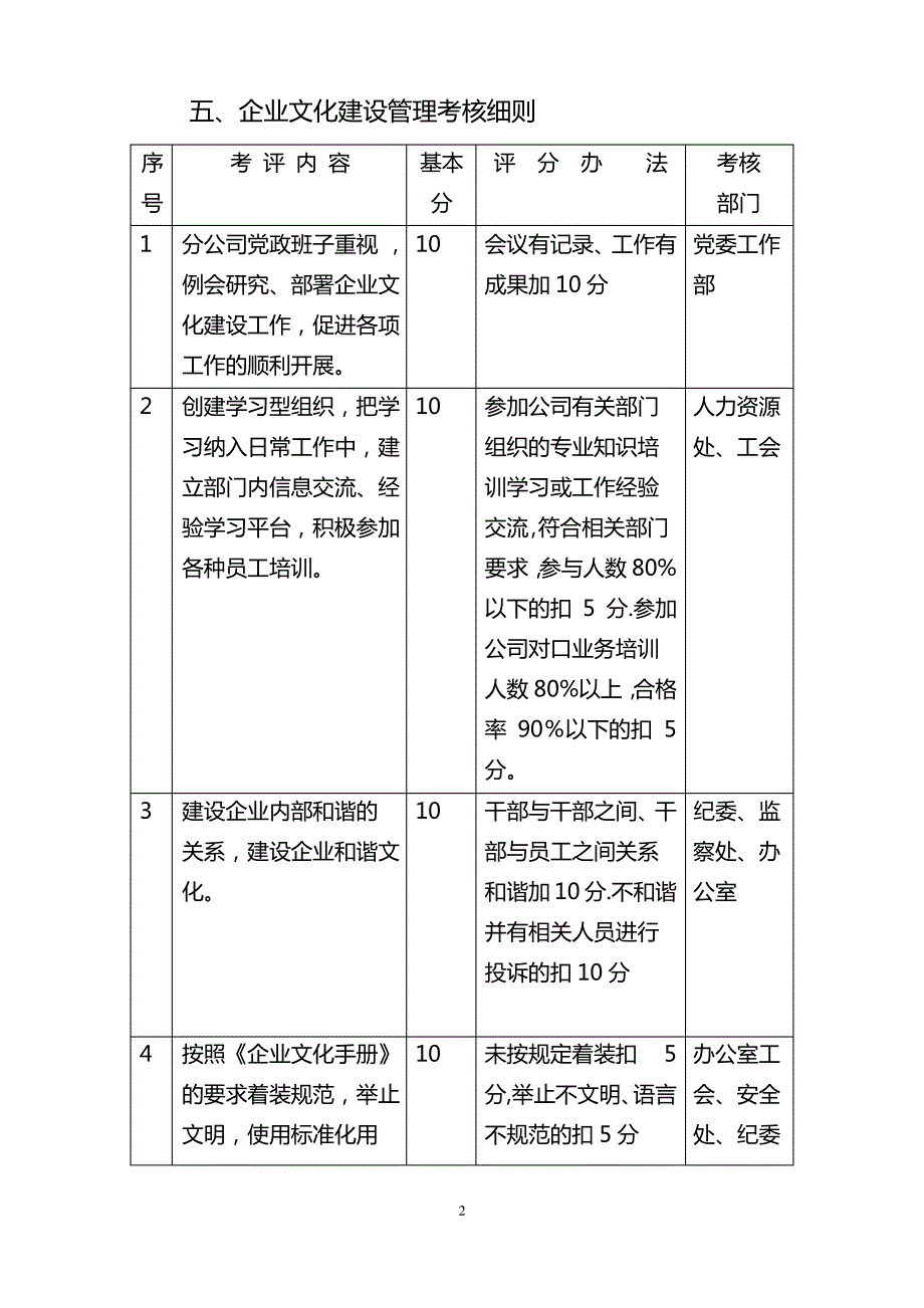 企业文化考核办法.(定稿)doc_第2页